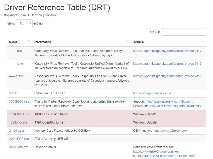 Driver Reference Table