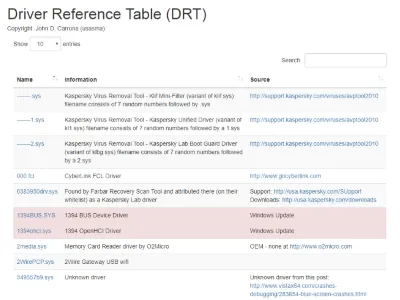 Driver Reference Table